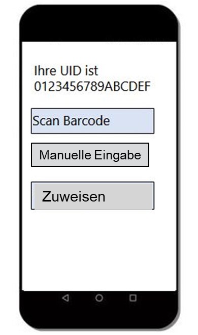 RFID Ortung